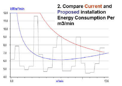 Energy Management Chart